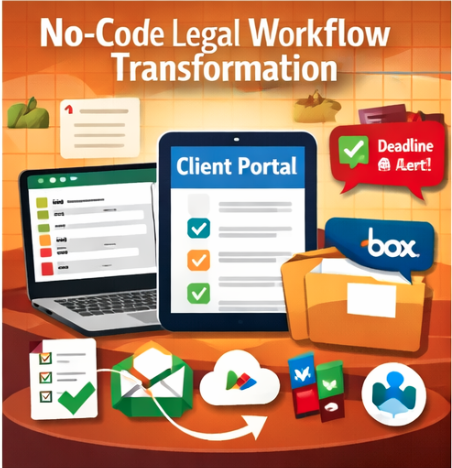 From Chaos to Compliance: No‑Code Ecosystem